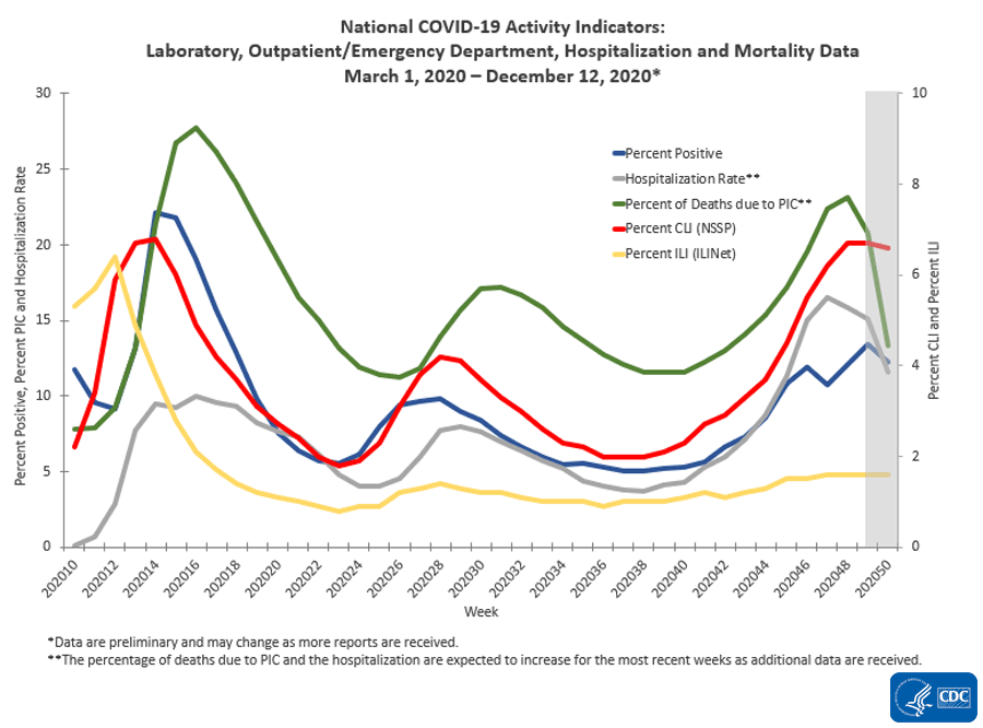 national-activity-indicators.gif