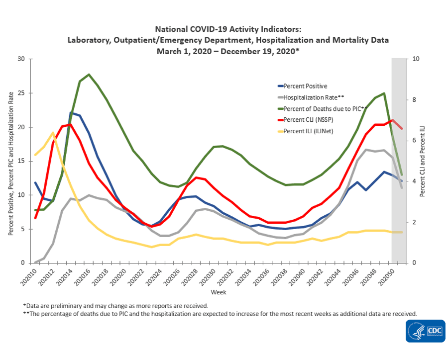national-activity-indicators.gif