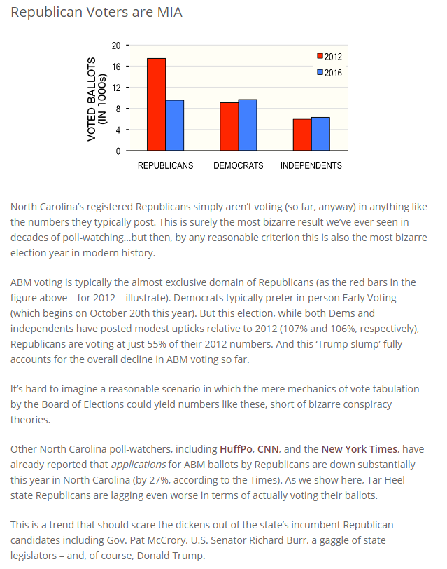 NC’s 2016 10 October.png