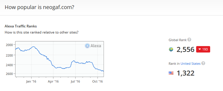 neogaf.png