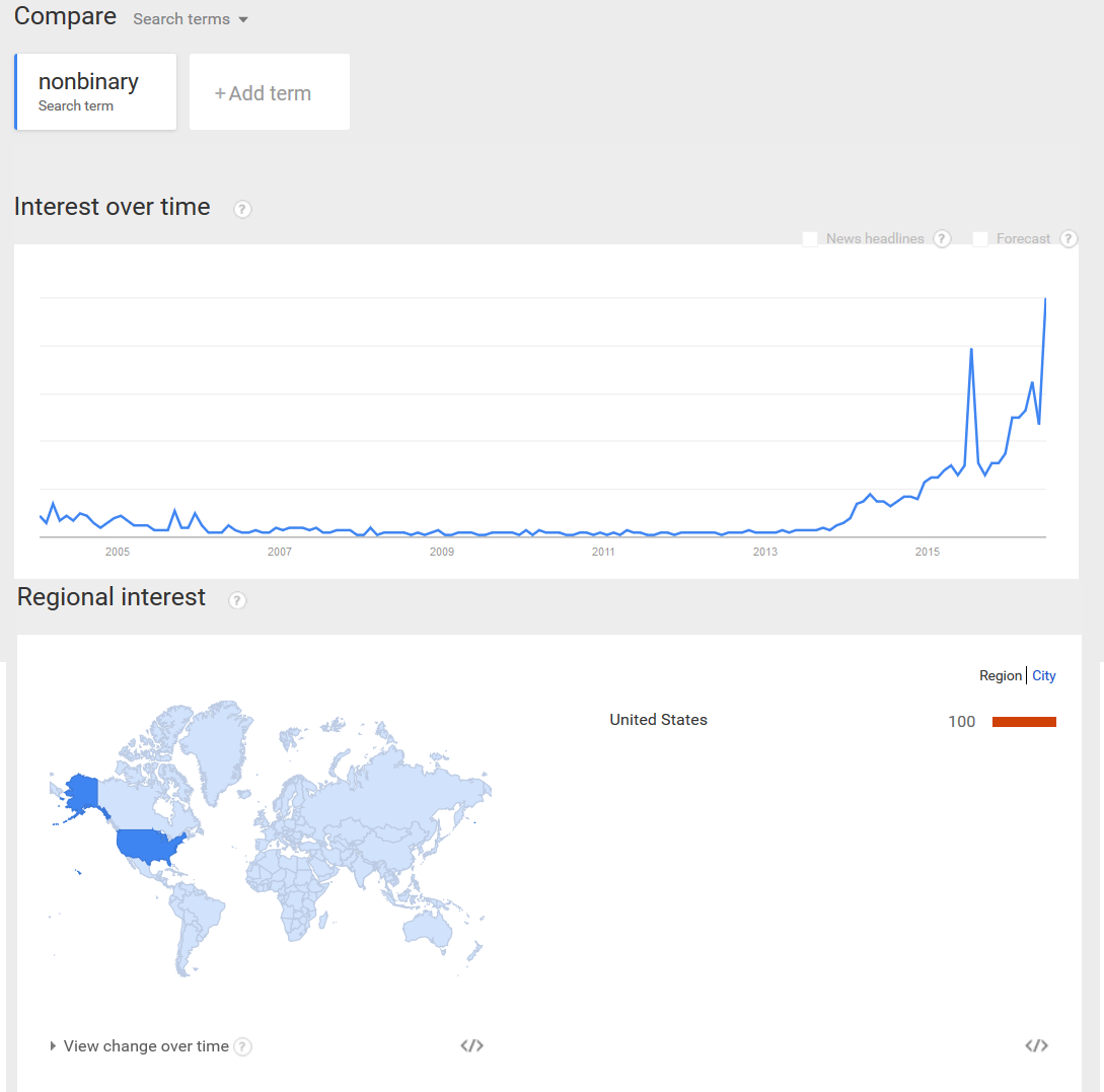 not a trend.PNG