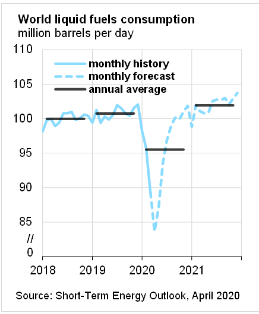 oil consumption.PNG