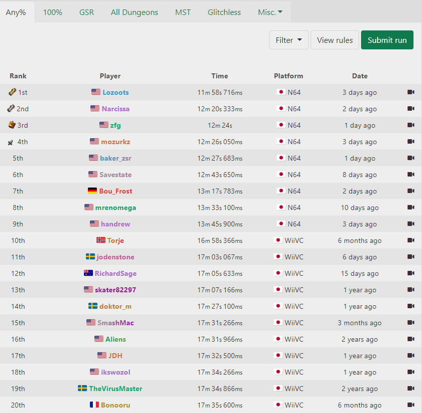 OOTTop20.PNG