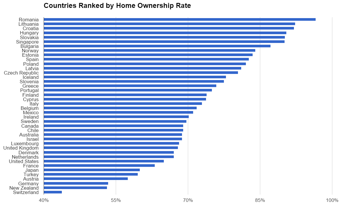 owner_rate.png