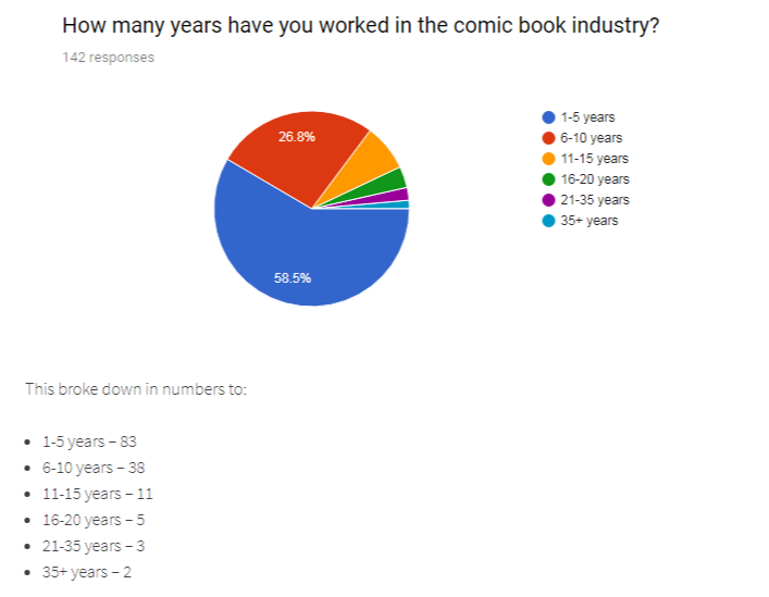 Page Rates – 2017 – Creator Resource.png