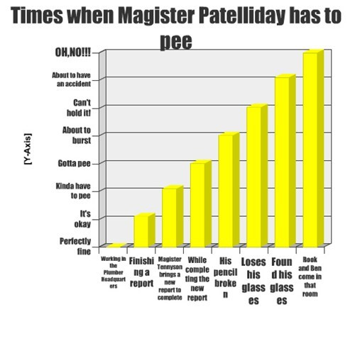 peechart.png