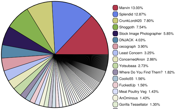 piechart.png