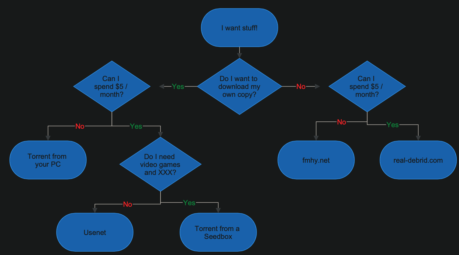 piracy_flowchart.png