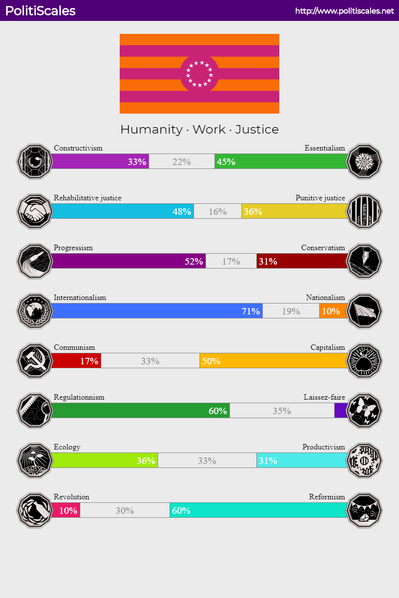 politiscale.png