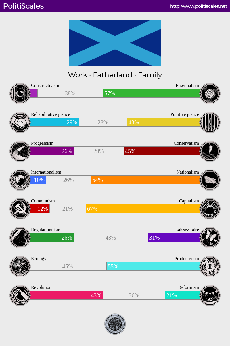 politiscale.png