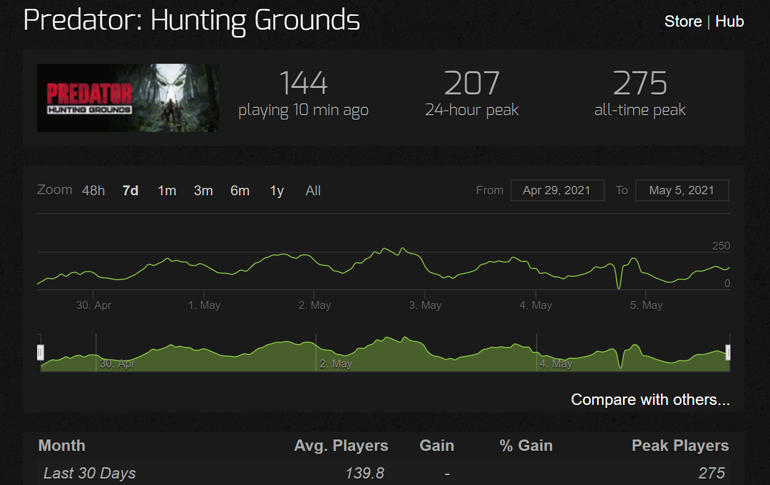 predator hunting.PNG