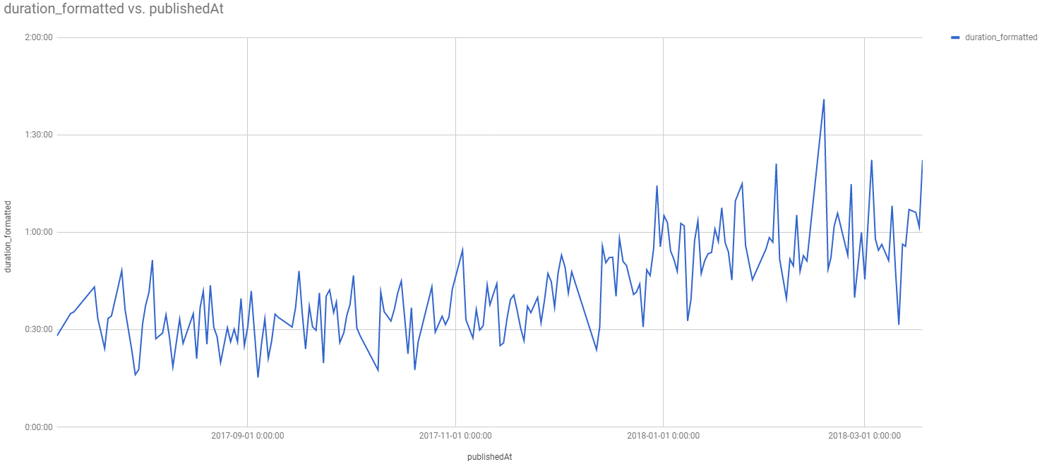 prestreamlengths.PNG