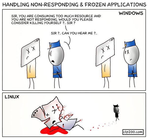 Process+Killing.jpeg