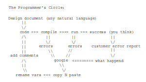 programming cycle-1.png