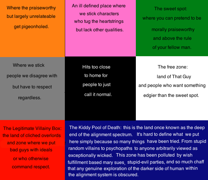 Proper Alignment.png