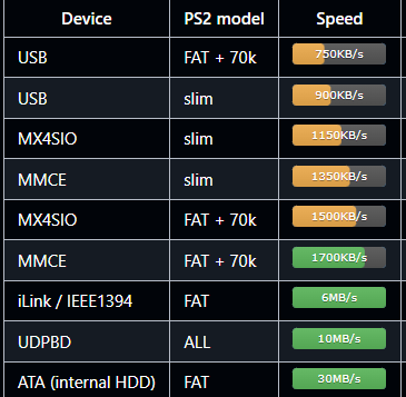 PS2LoadComparisons.png