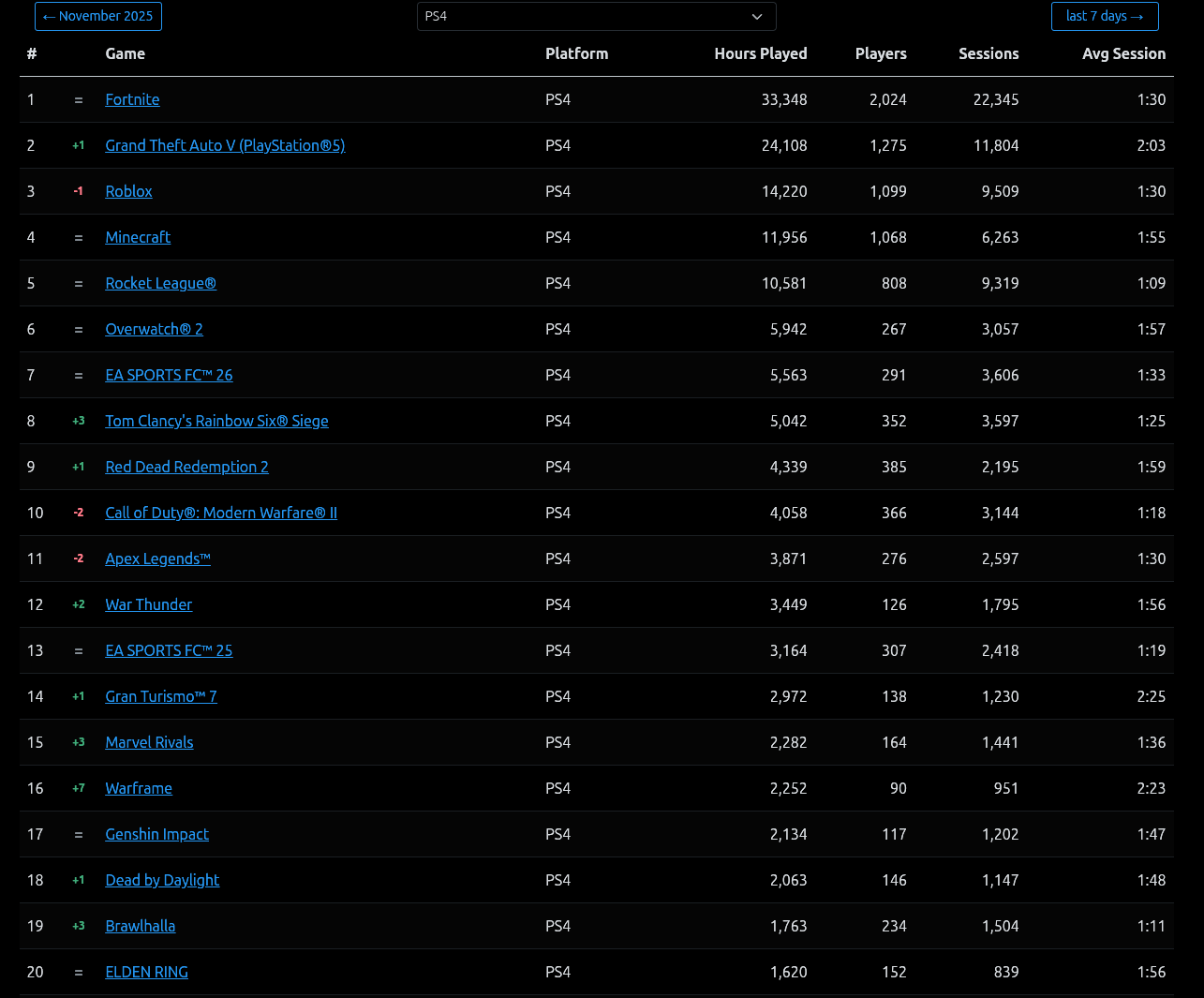 ps4mostplayed.png