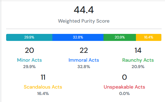 purity score.png