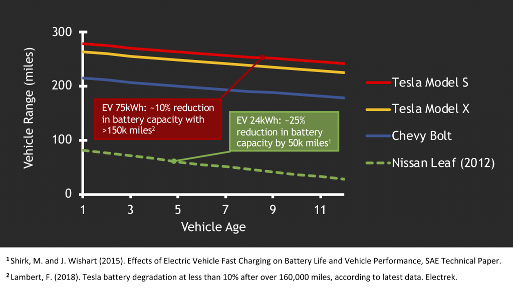 Range-Figure-1024x576.png
