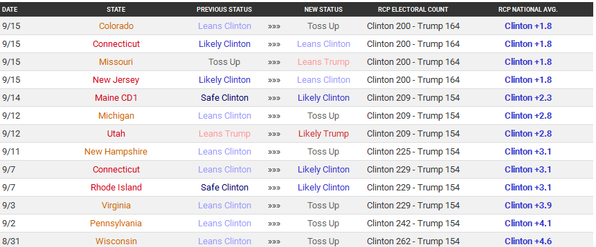 rcp bodied.PNG