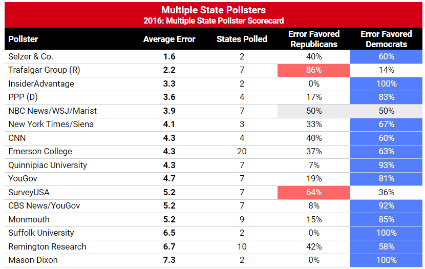 rcp-scorecard-2016.png