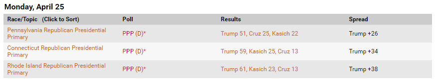 RealClearPolitics.png