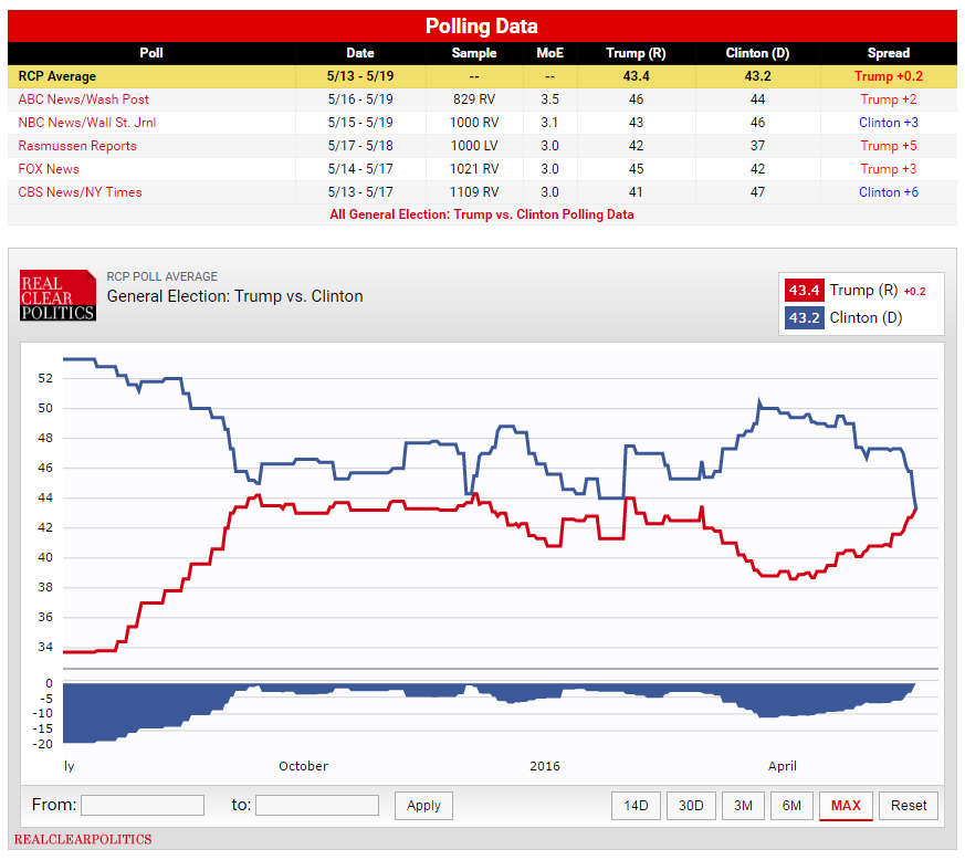 realclearpoltics.png