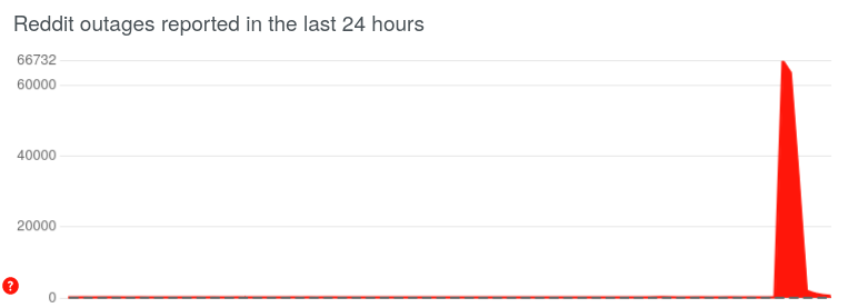 reddit-down.png