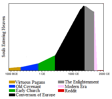 redditsouls.png