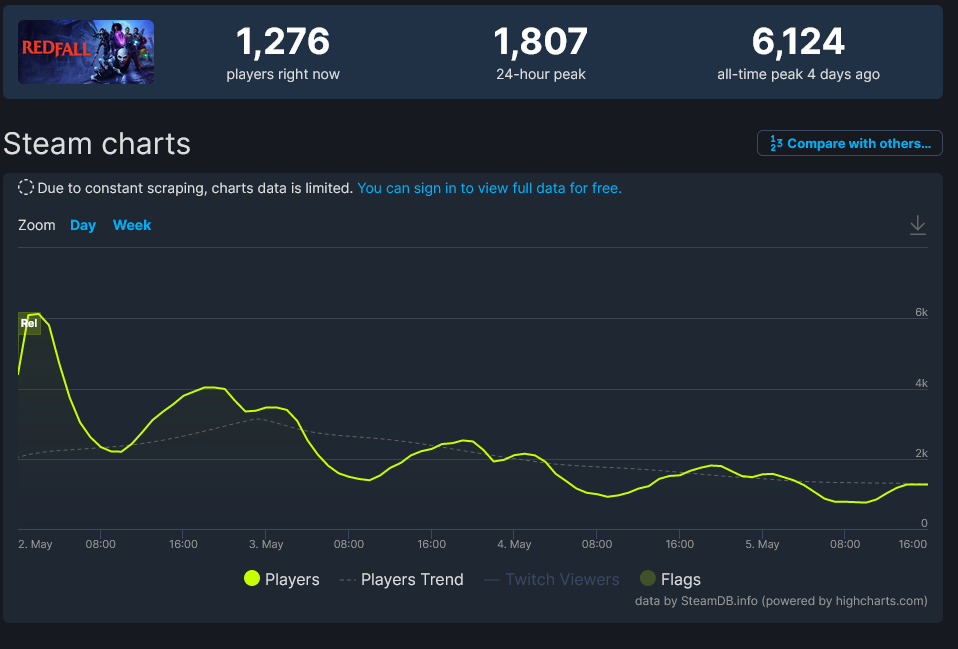Redfail.png