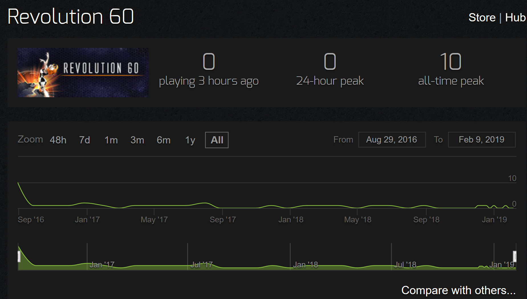 revolution60steamchartfeb2019.png