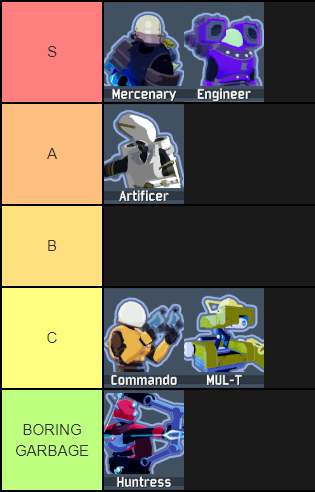 RoR2tier.png