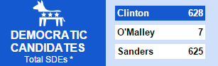 sandersisclose.png