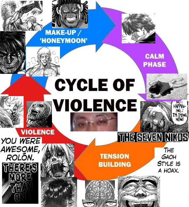 Sandro cycle.png