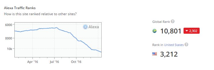 SAstats.JPG