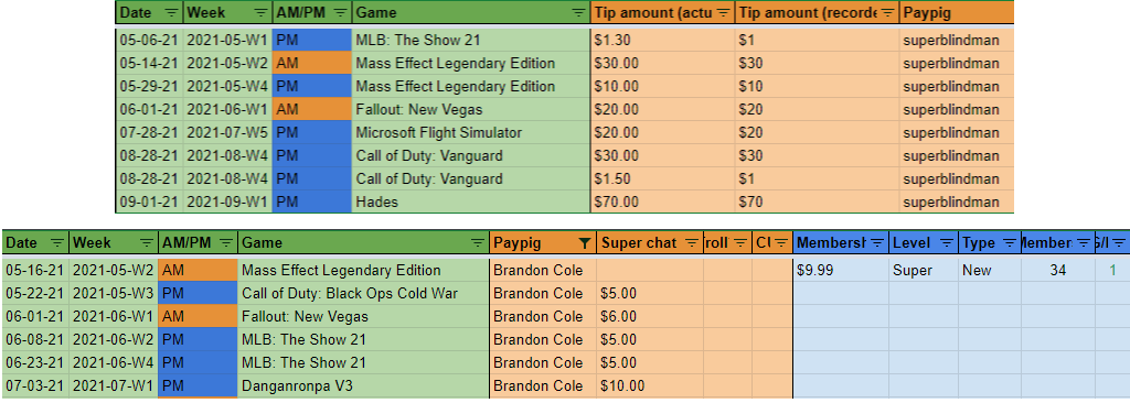 SBM_monies.png
