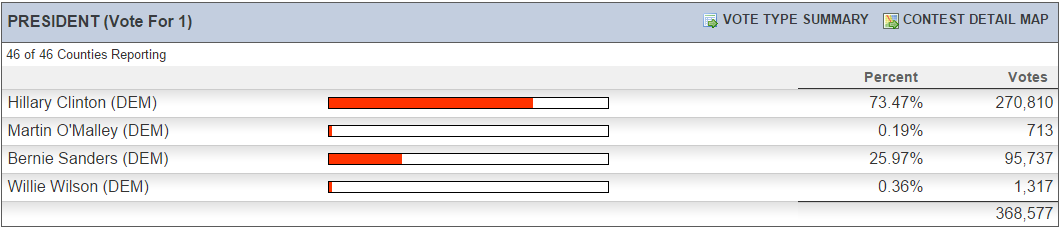 scdemprimary.PNG
