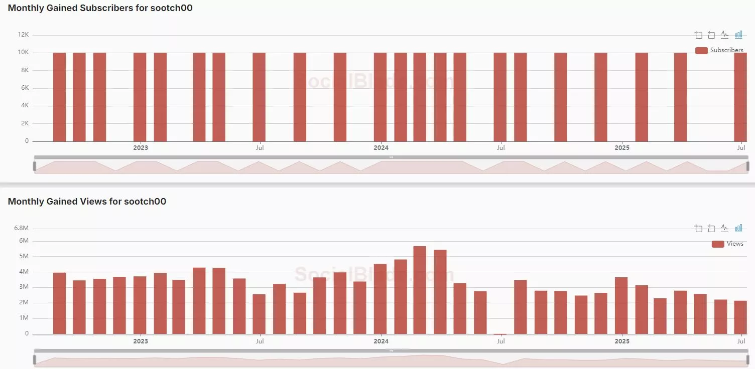 scootch stats.webp