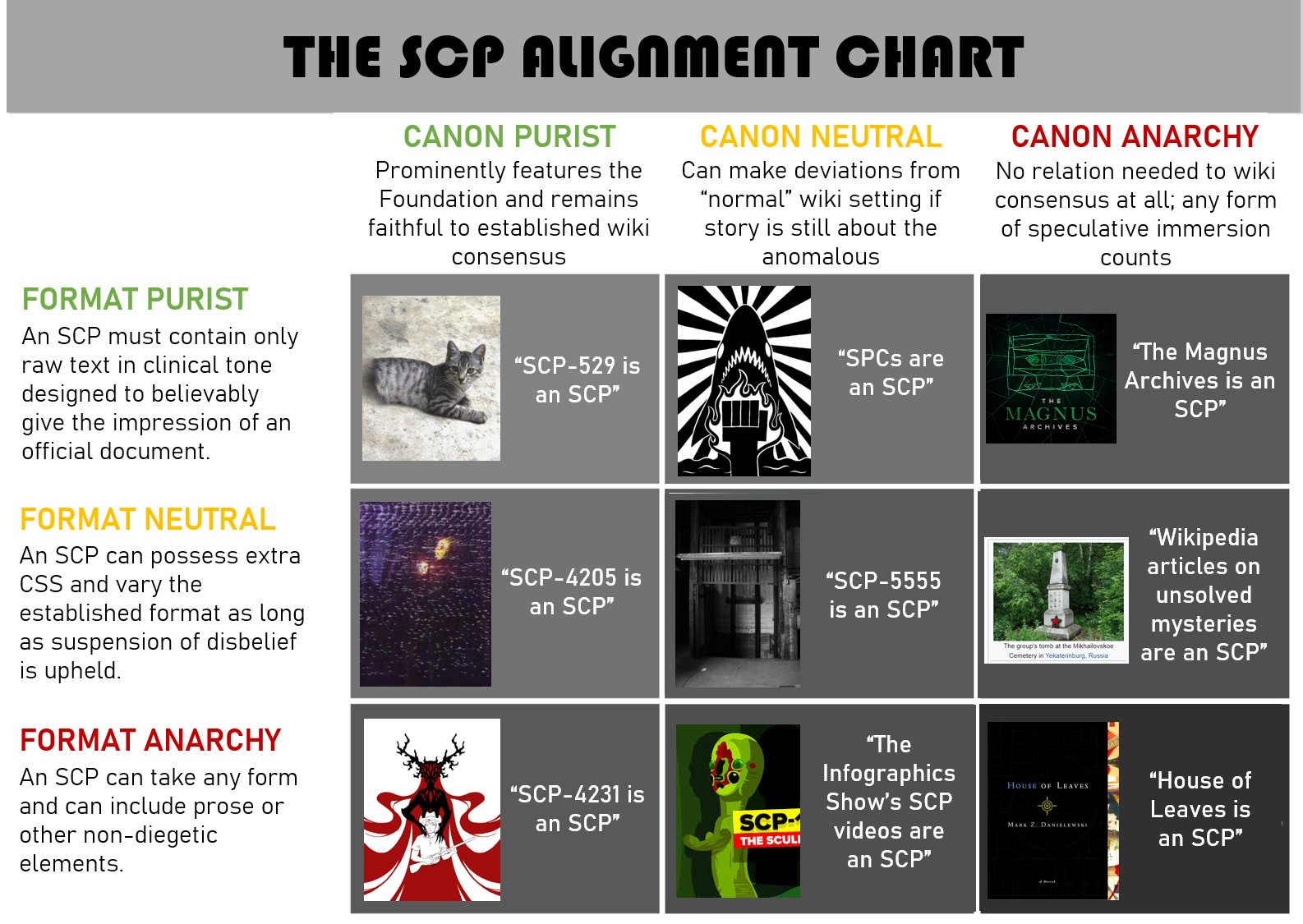 SCP alignment chart.jpg