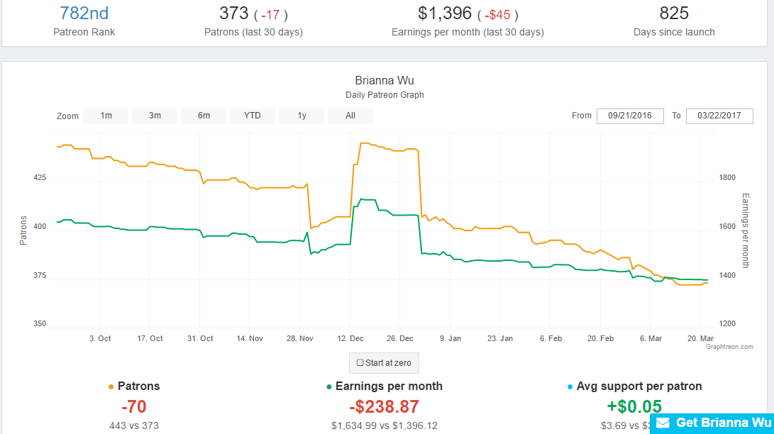 screenshot-graphtreon.com-patreon.png