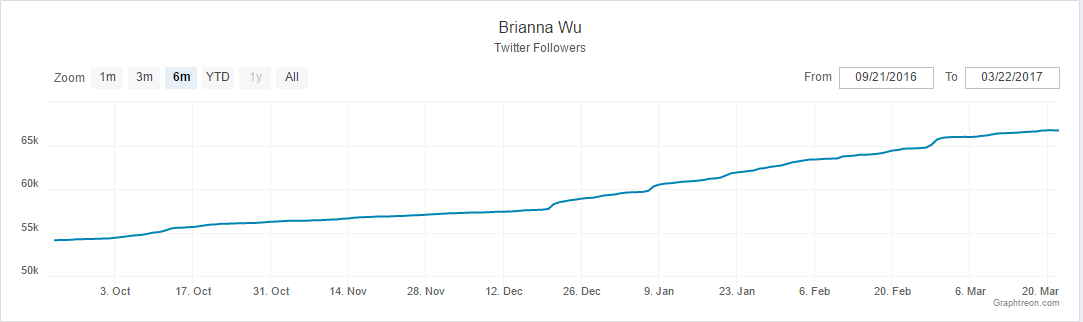 screenshot-graphtreon.com-twitterlulz.png