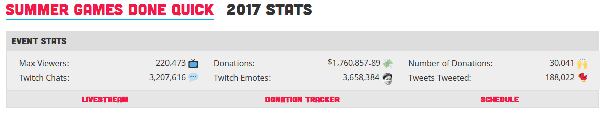 SGDQ2017.png