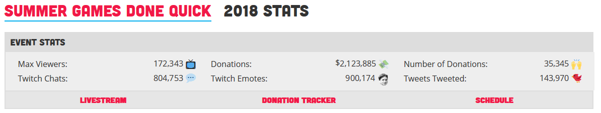 SGDQ2018.png