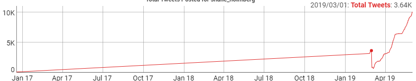 782831