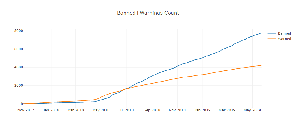 769373