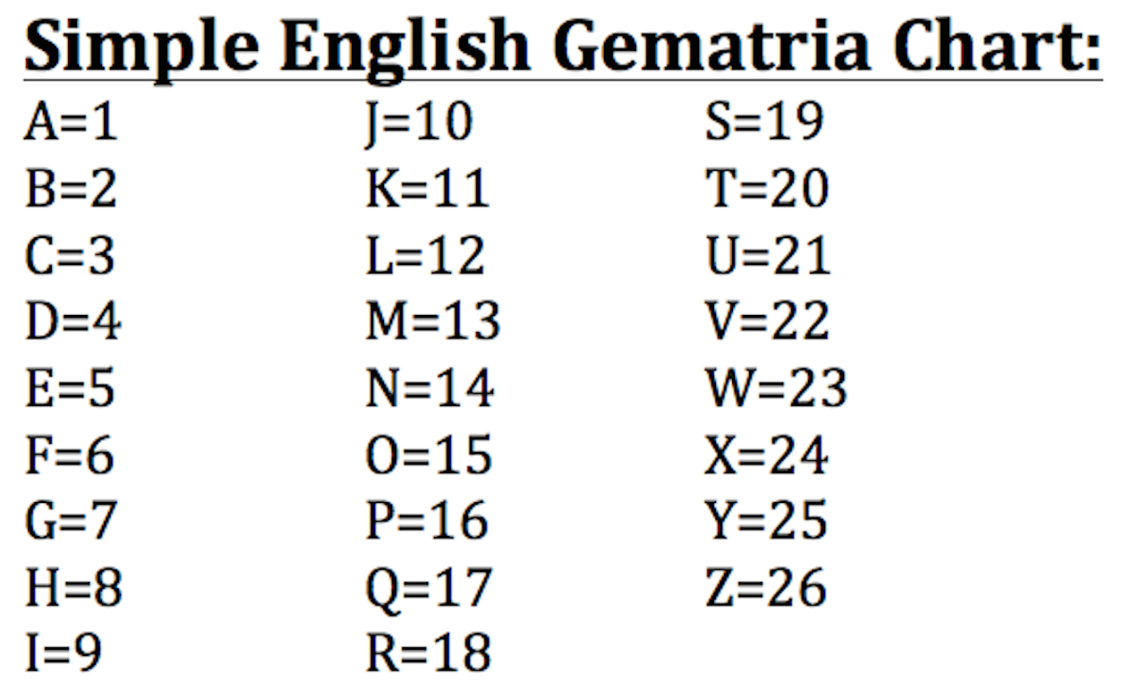 Simple English Gematria.png