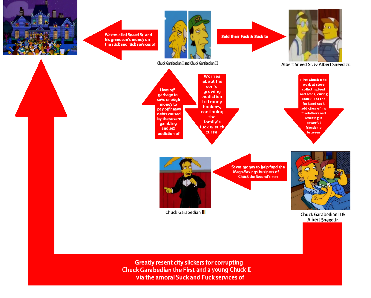 sneed lore.png
