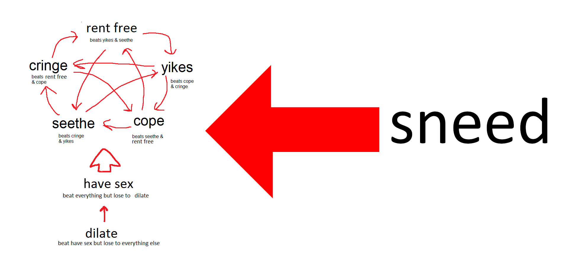 sneed.png