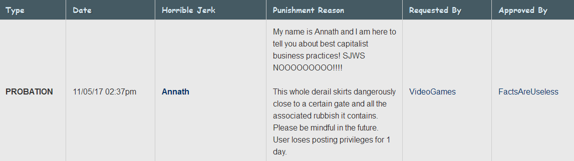 Something Awful mods.PNG