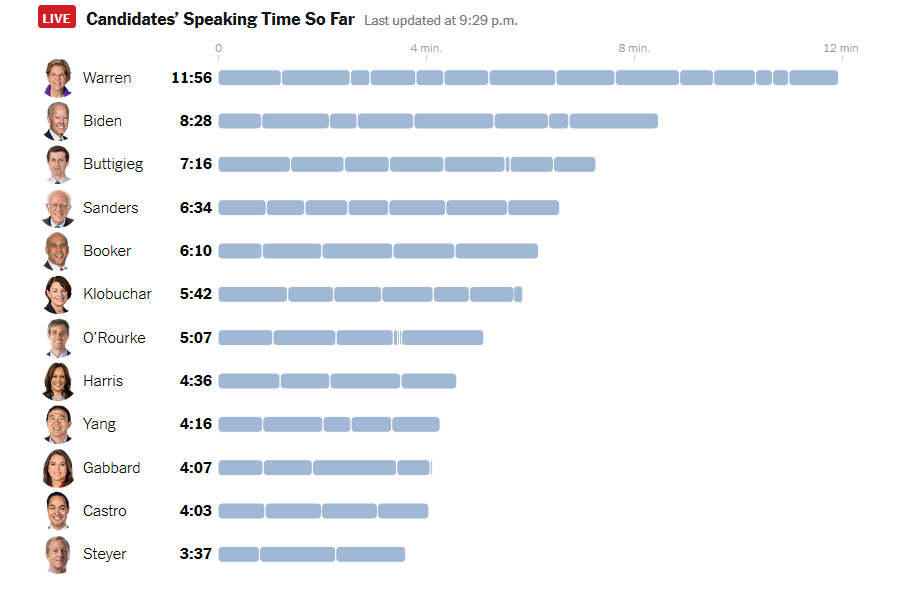 speaking time so far.png